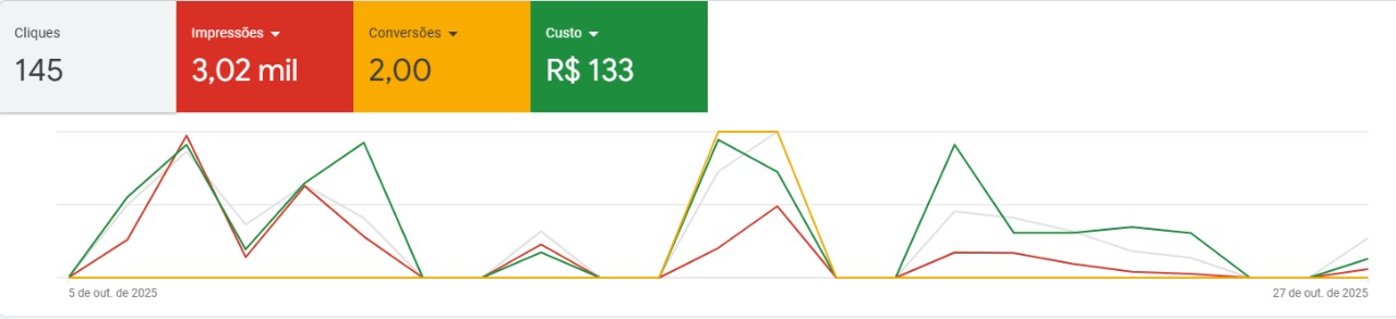 Design para Todos